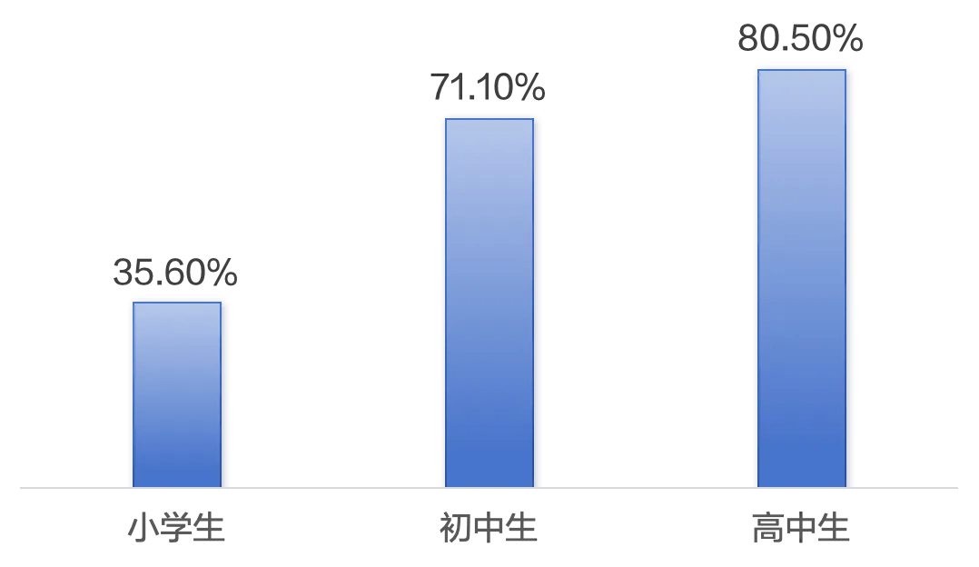 3LCD投影技术为校园视力撑起保护伞麻将胡了2游戏入口爱普生商用投影机用(图4)