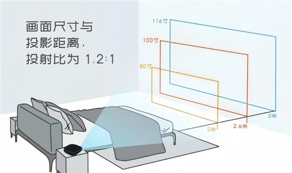 投影仪选购推荐！这四款闭眼入不踩雷麻将胡了网址2025年高性价比卧室(图6)