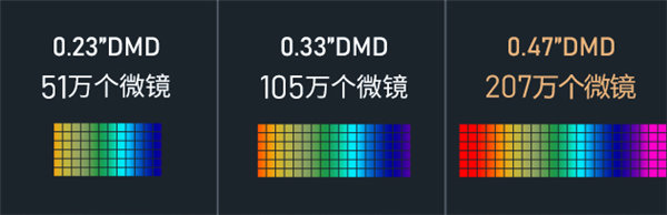 5SPlus高性价比之选 满足你的观影需求麻将胡了4000元左右投影仪推荐：当贝X(图7)