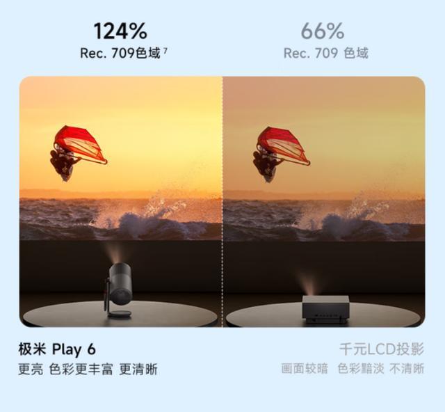 台+梯形校正+内置电池极米Play 6便携投影麻将胡了2游戏入口国补后1784元！360°云(图21)
